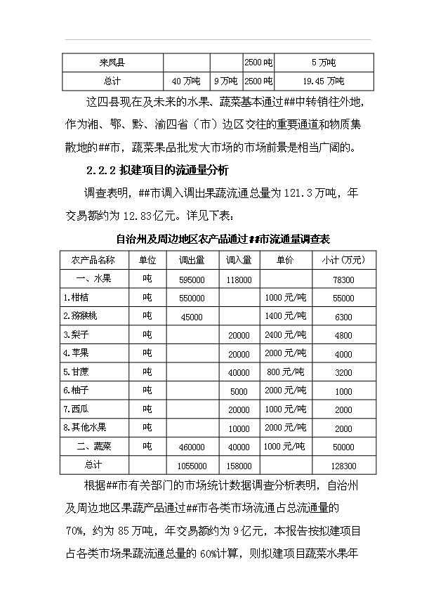 蔬菜果品批发大市场升级改造项目投资立项实施方案